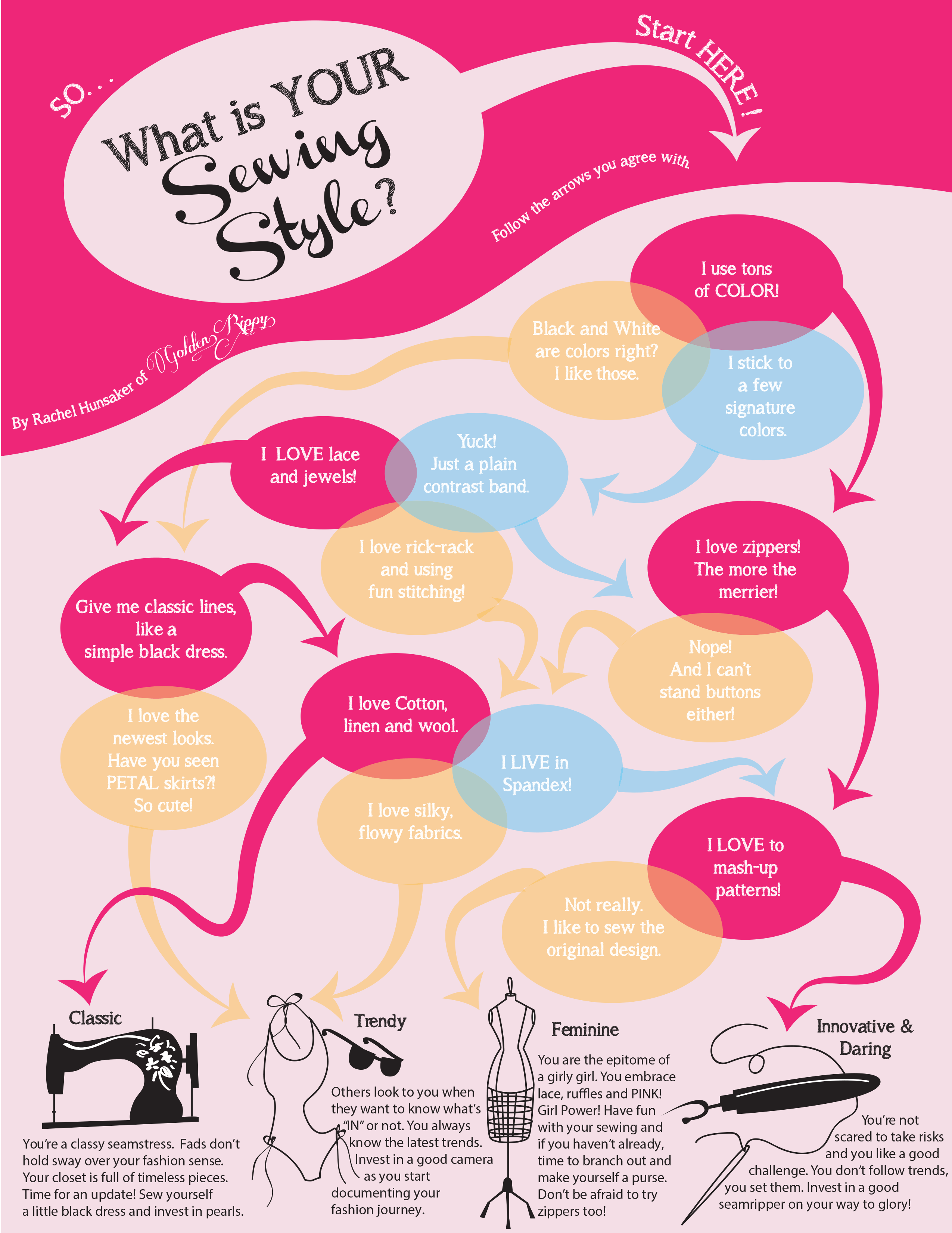 sewingquiz